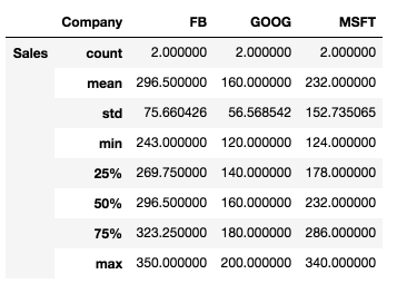 Pandas---GroupBy-2018-01-17-07-31-58