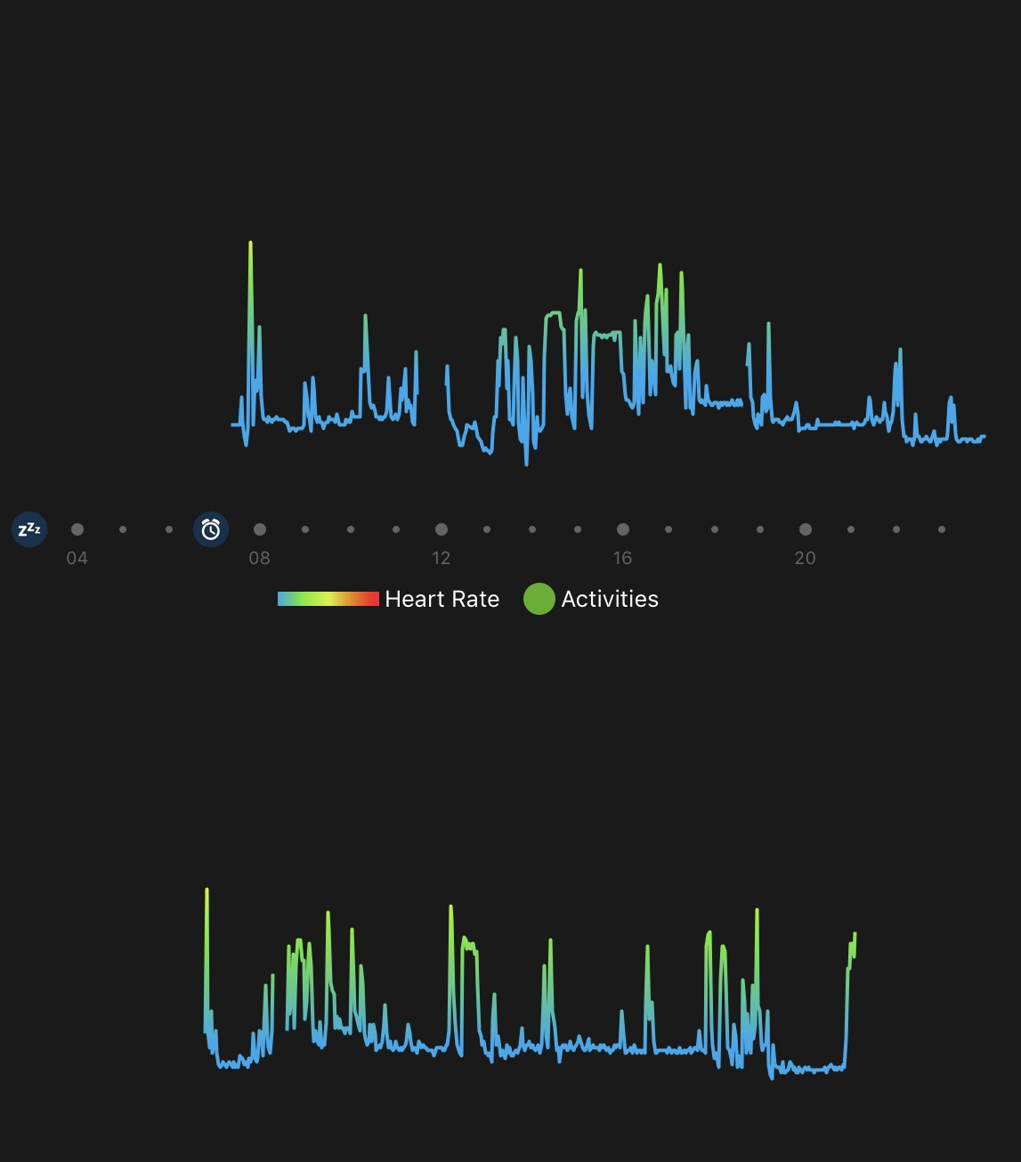 My heart's rate during active walking and during a stressful day at the job