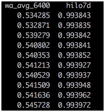 Extracted Input Features