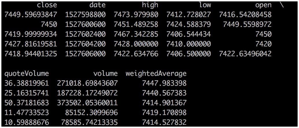 Raw Data Inputs